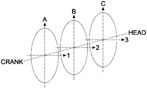 Cylinder bore measuring points