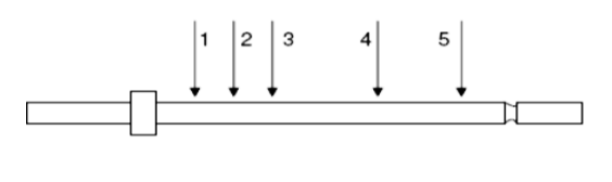 Piston rod inspection points