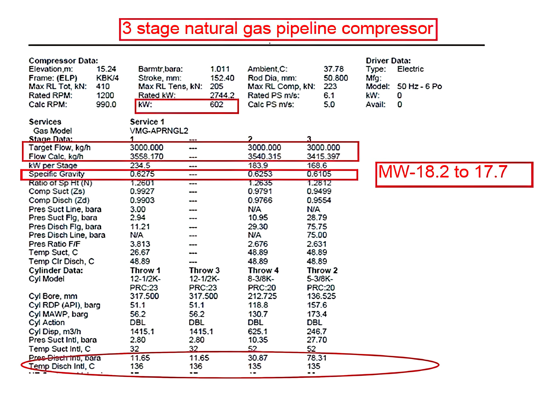 Figure 9 - Example of existing natural gas pipeline compressor performance11