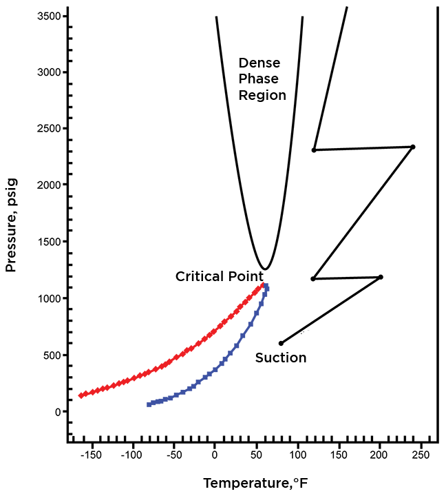Proper Gas Properties 